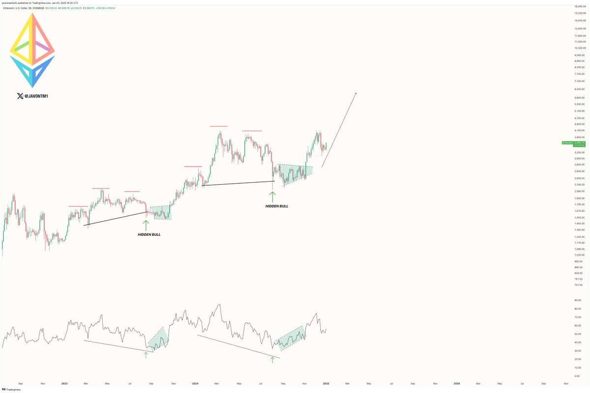 Ethereum Price Eyes Massive Gain in Q1
