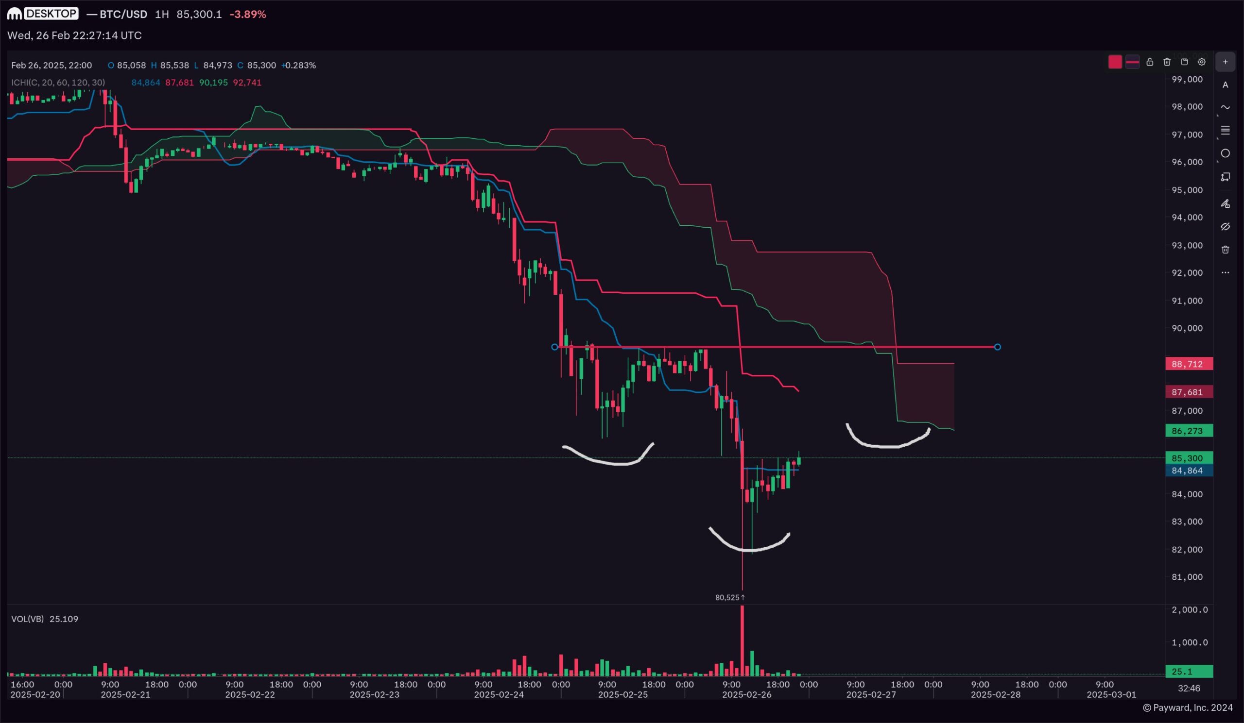 Bitcoin Inverse Head and Shoulders Pattern