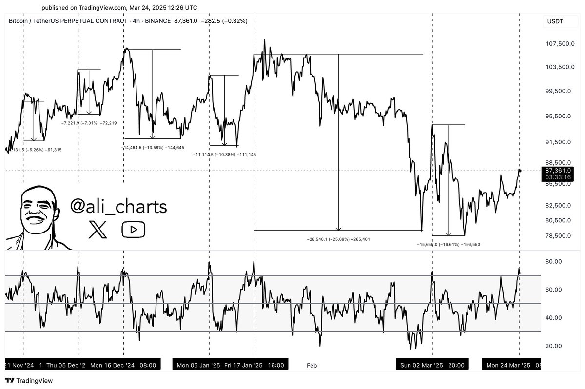 Mt. Gox Moves 11,500 Bitcoins Again, Major BTC Price Volatility Ahead?