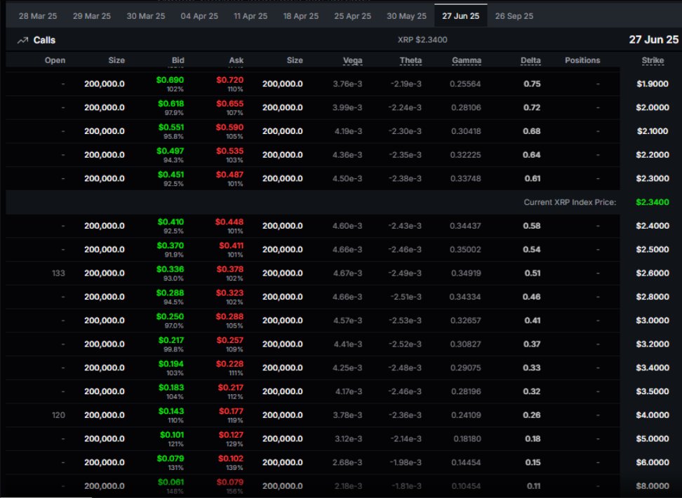XRP Options Table for June
