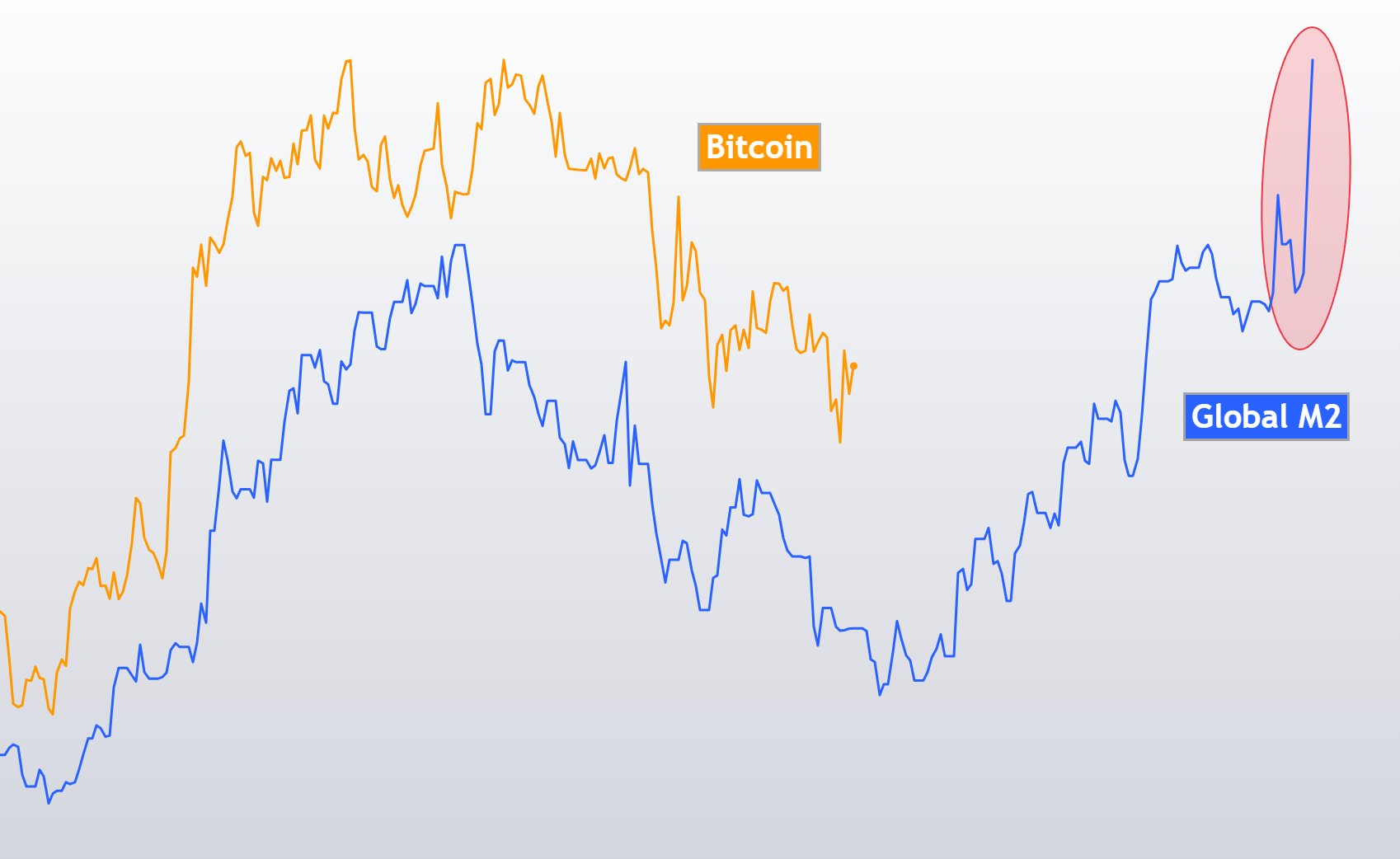 Will Bitcoin Price Crash? Top Trader Notes ‘Bizarre BTC Flows’ After Friday’s 5% Rally