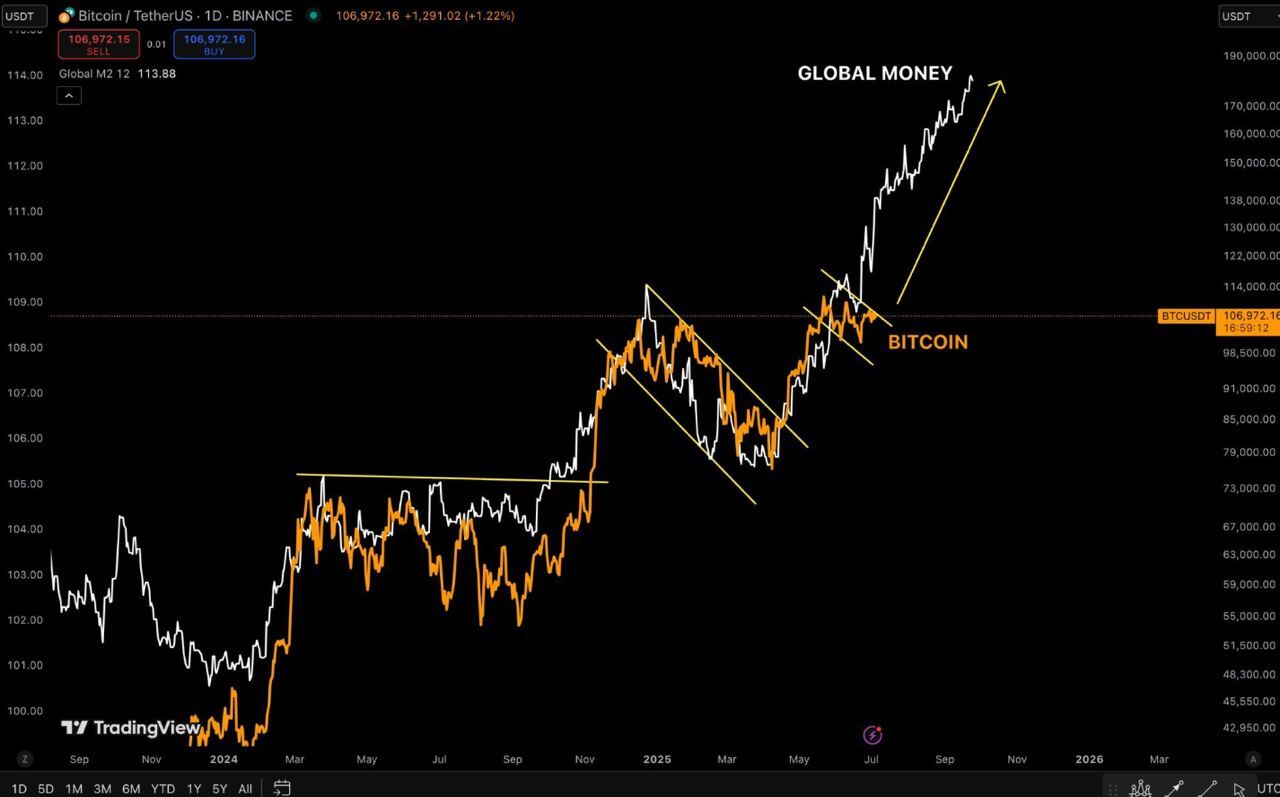 Robert Kiyosaki Slams Bitcoin Crash Speculators