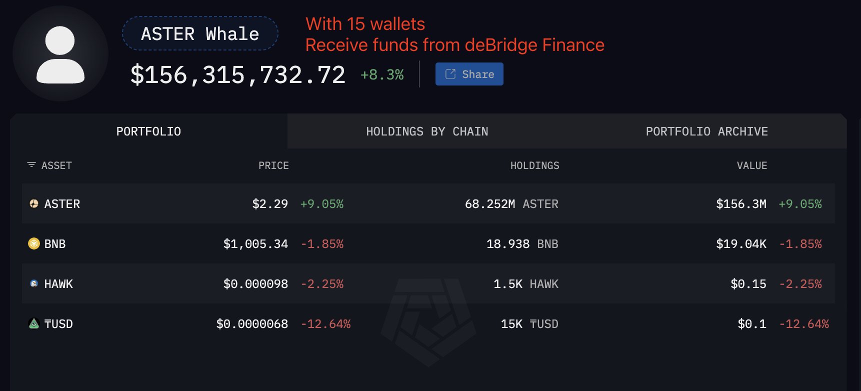 ASTER token moving off exchange