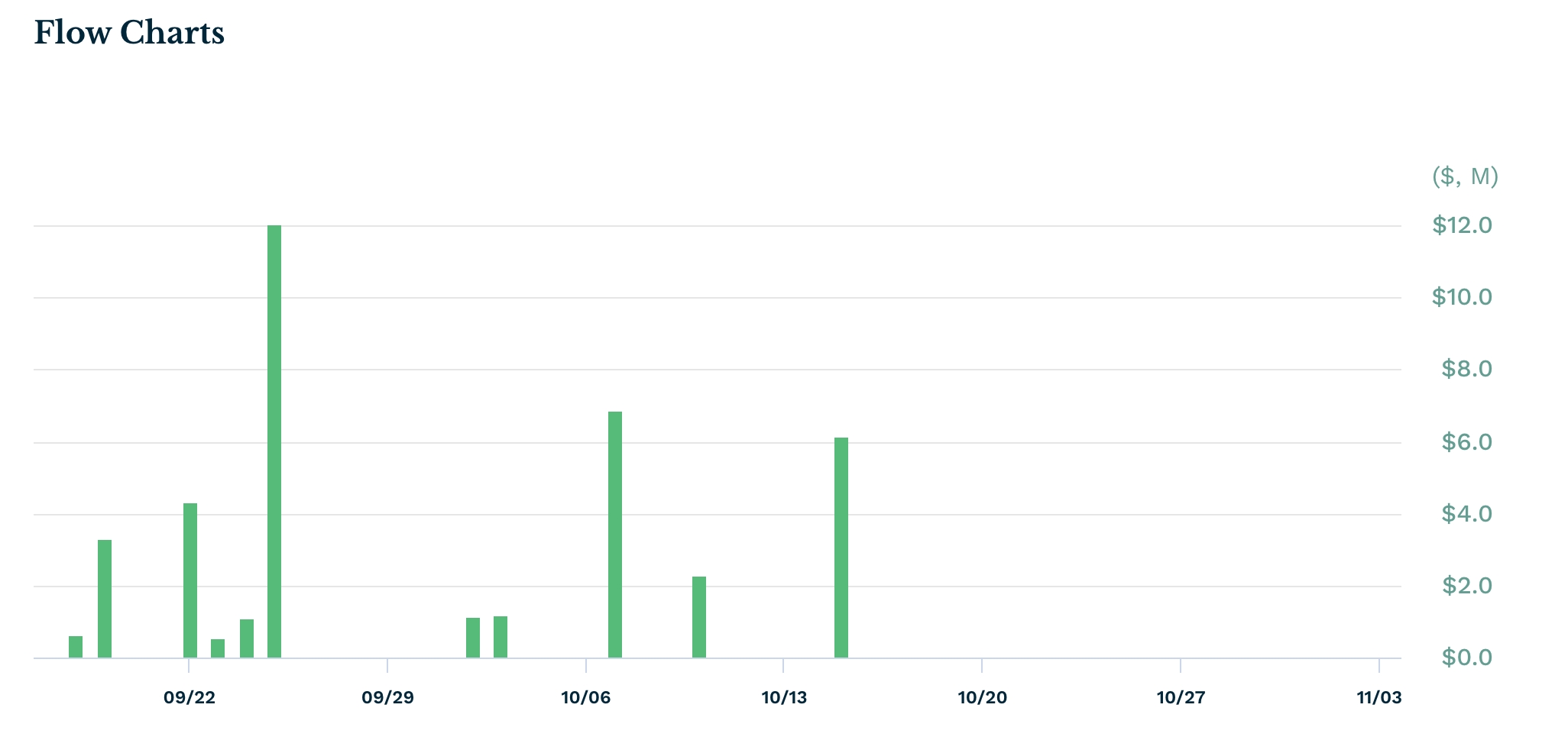 DOGE ETF Inflow Has Stalled