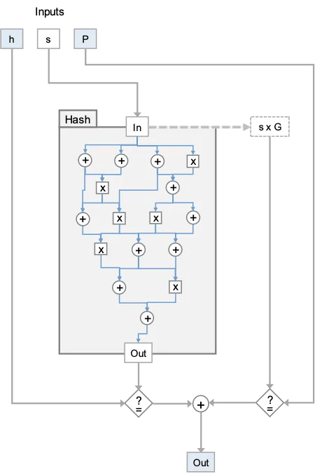 Zero Knowledge Key Statement Proof Coingeek - Ocean Patterns - Gorgeous High Resolution Collection