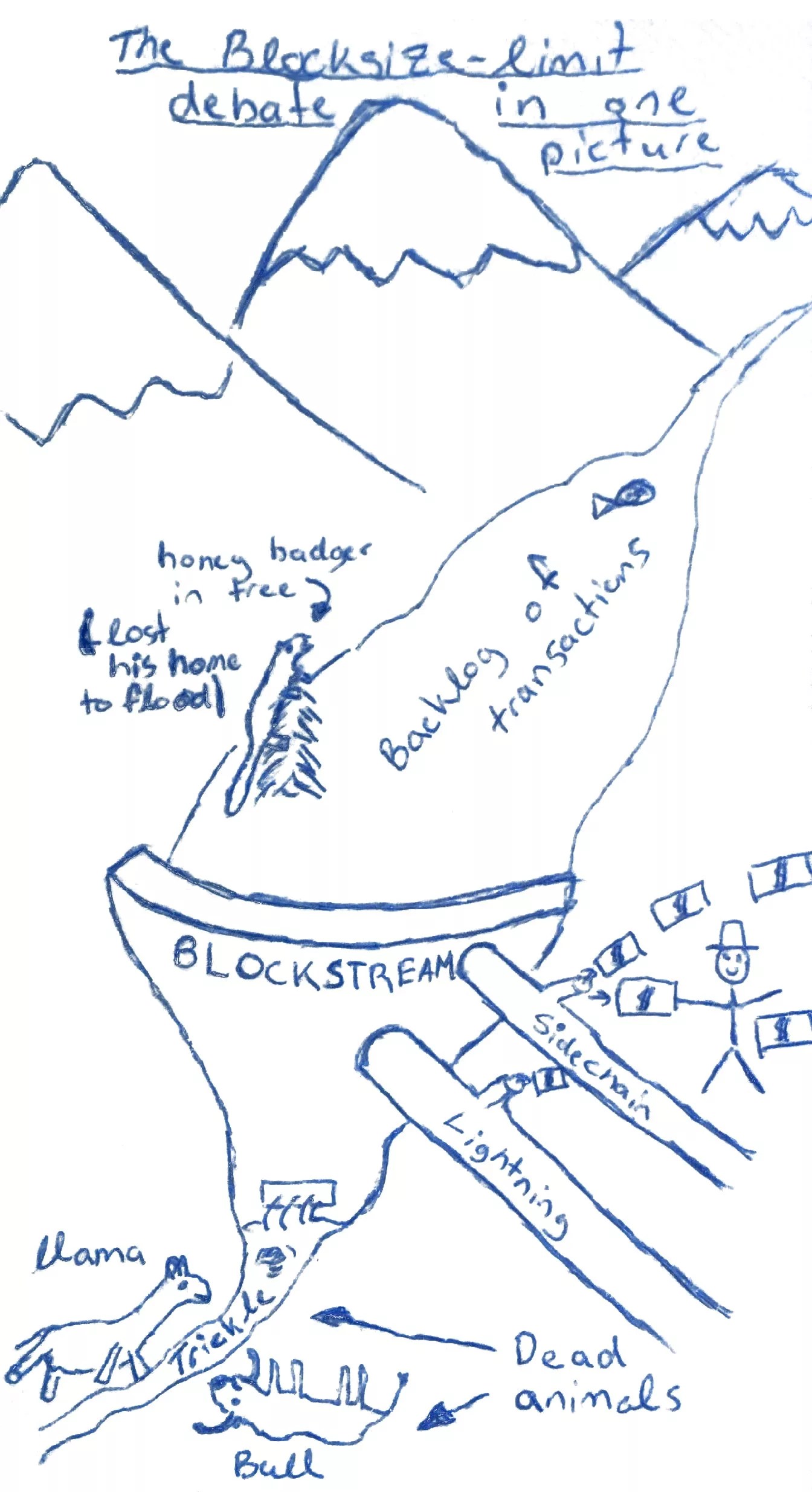 The Blockstream-Limit Debate: In One Picture