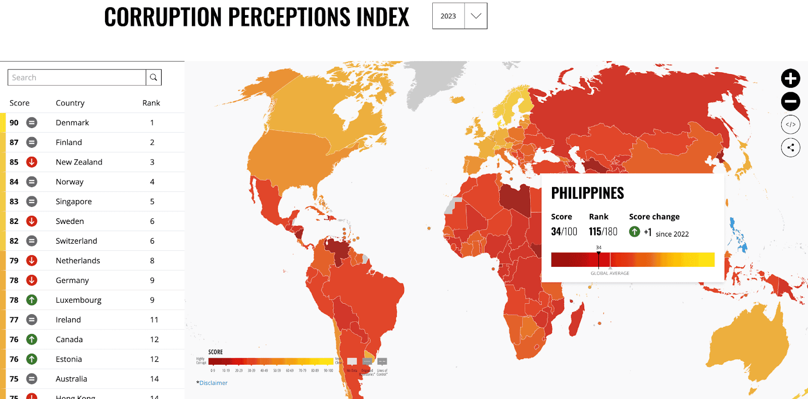 PH Credits Corruption Index Rise To Efforts Corruption Perceptions Index 