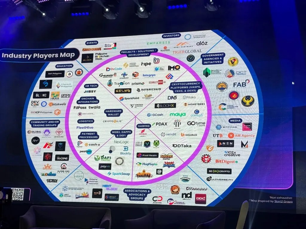 PH Blockchain Week 2025 Decoded image