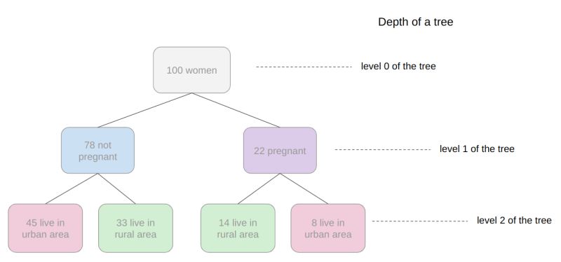 Definitive Guide To The Random Forest Algorithm With Python And Scikit - Ultra HD Vintage Images for Desktop