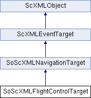 Coin Sopointlight Class Reference - Download Artistic City Texture | High Resolution