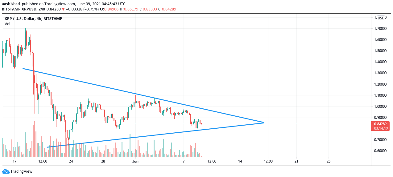 Astrologer mecca woods shares each zodiac sign's horoscopes for february 1, 2021. Ripple Price Prediction For June 2021 Will It Rebound To 1