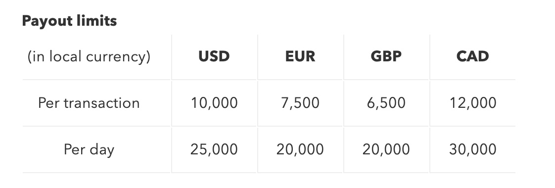 Since its inception, there have been questions surrounding bitcoin's ability to. How To Sell Bitcoin for PayPal - Convert your Bitcoins to USD via PayPal (Instantly)