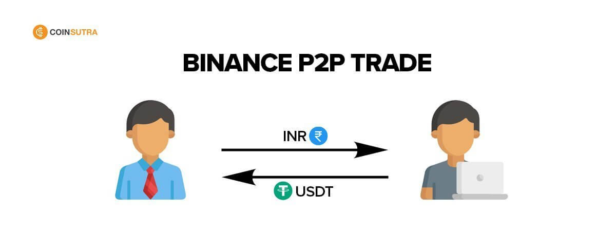 Binance P2P transaction