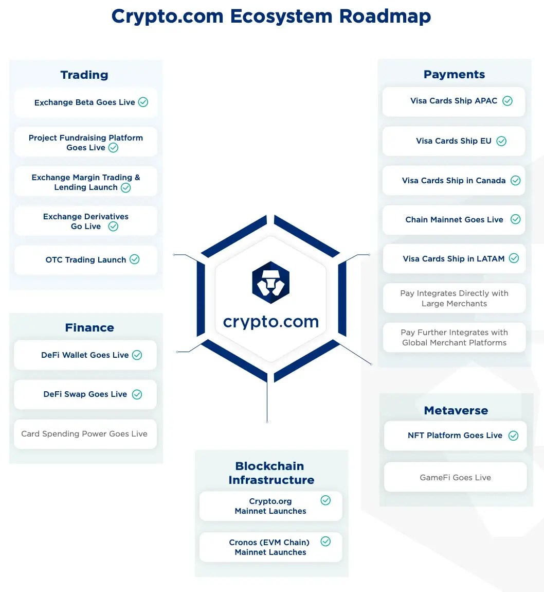 14. Crypto.com - Ecosystem Roadmap