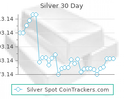 Silver Prices