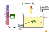 Ph Scale Basics Coirle