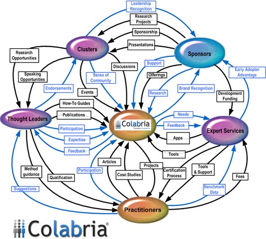 Collective Intelligence 2015 Colabria - Stunning Sunset Picture - Mobile