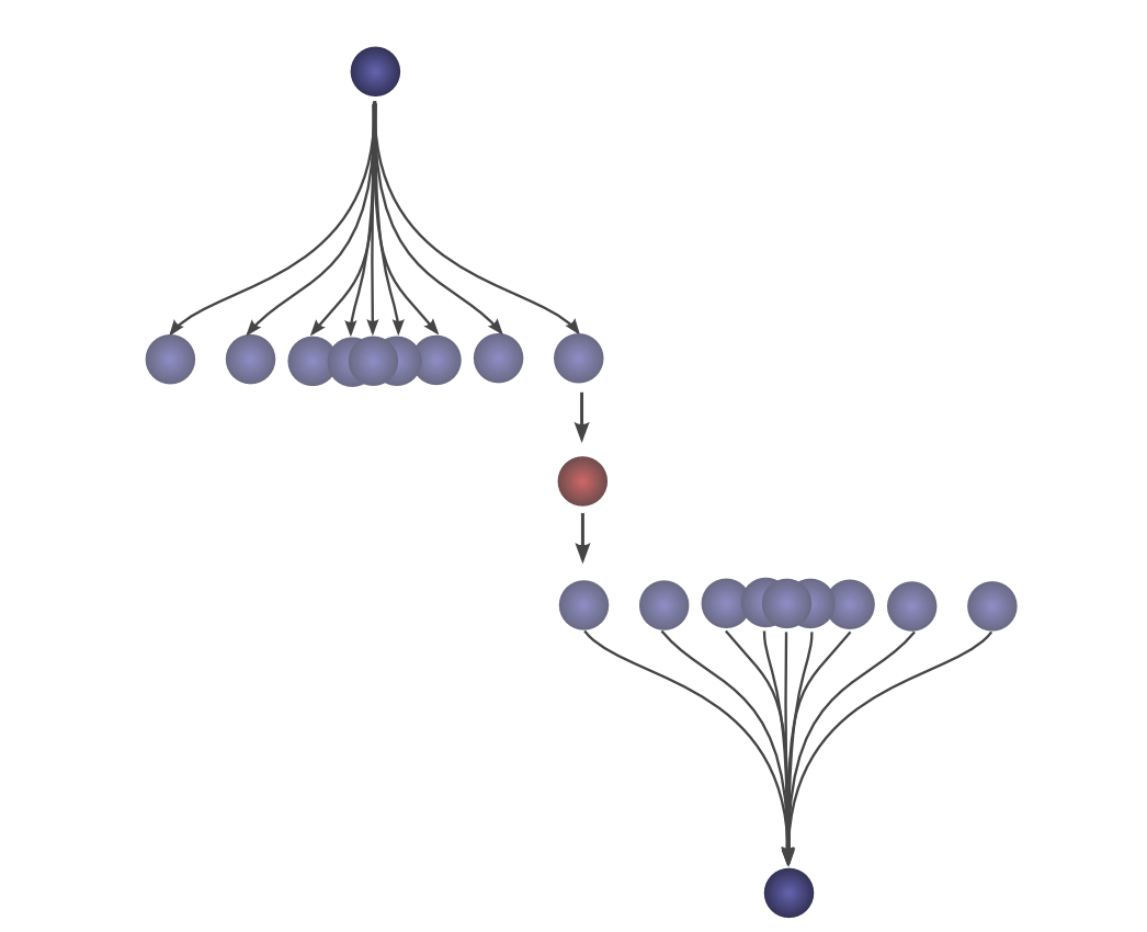 Understanding Convolutions - 菜鸡一枚- 博客园