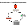 Probabilistic Programming