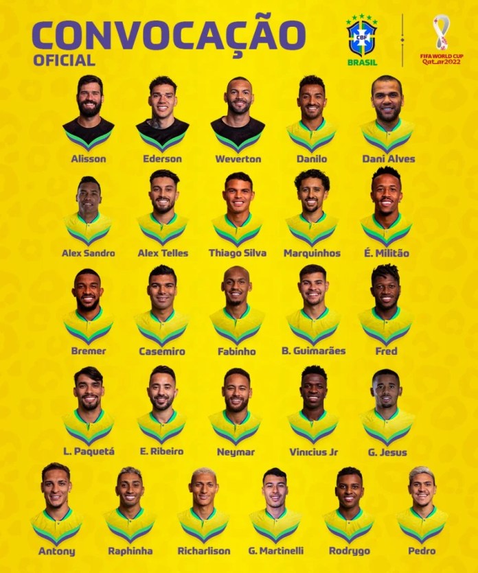 Lista de convocados de Brasil para Qatar 2022 