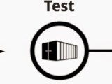 A Docker Deployment Workflow Collabnix
