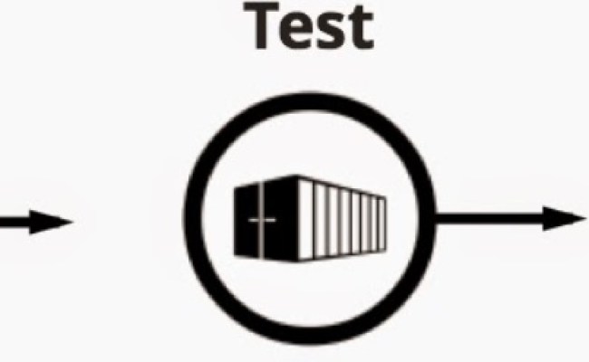A Docker Deployment Workflow – Collabnix