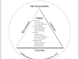 Collaborative Leadership Moves The Collaborative Way