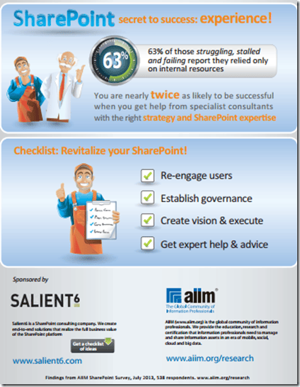 Do Consultants Really Matter to SharePoint Success? #Infographic ...
