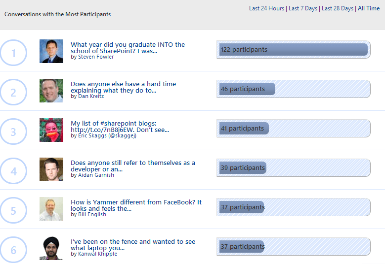 leaderboard