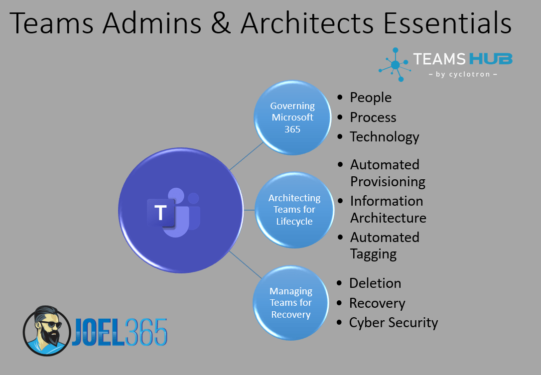Teams Admins and Architects Essentials Webinar Series