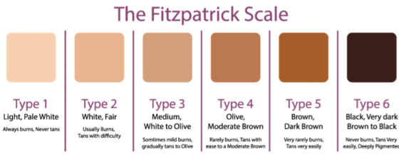skin scale different type and colour