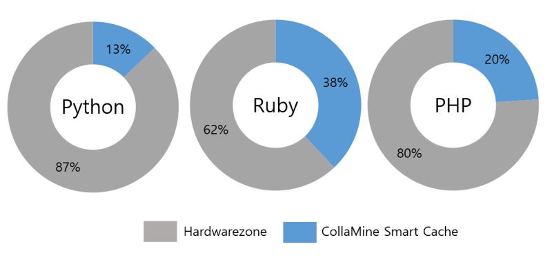 In Depth Of Collamine Server Python Collamine - Stunning Retina Mountain Illustrations | Free Download