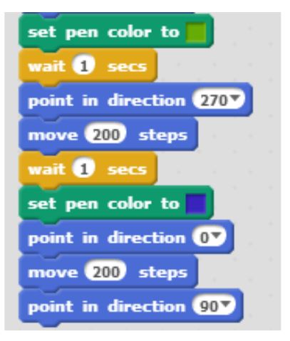 Scratch | Mathematics, Learning and Technology image.