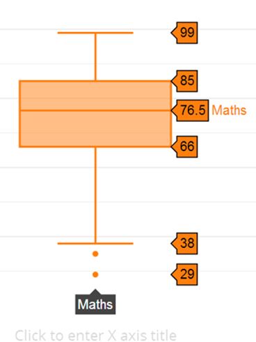 Plotly | Mathematics, Learning and Technology