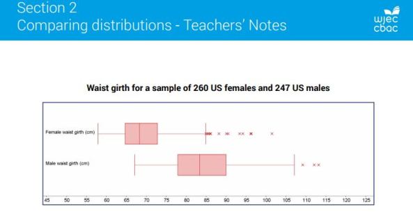 WJEC Large Data Set Resources