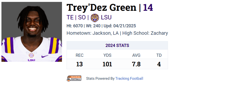 lsu