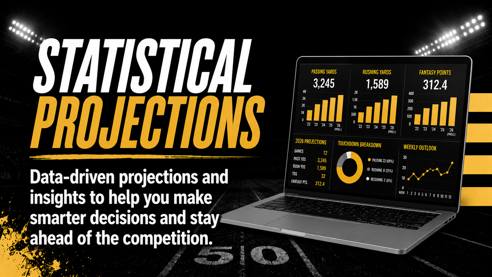 Projections
