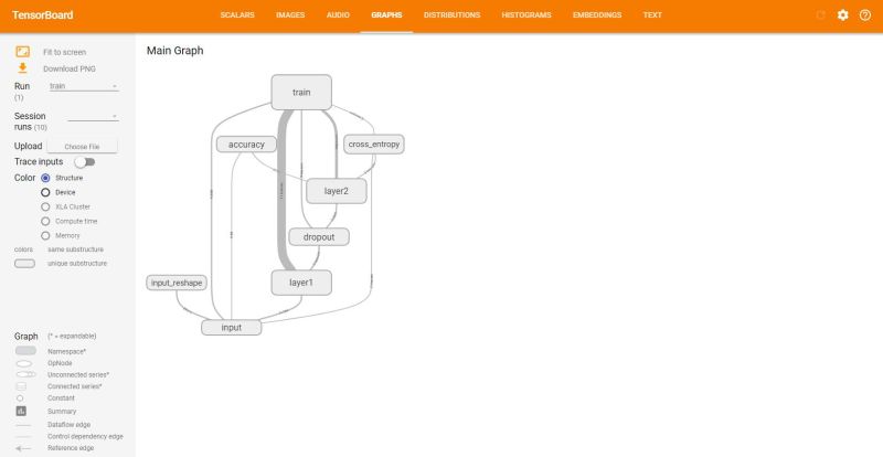 Running Tensorboard On Windows Collin Erickson - Beautiful Mobile Dark Textures | Free Download