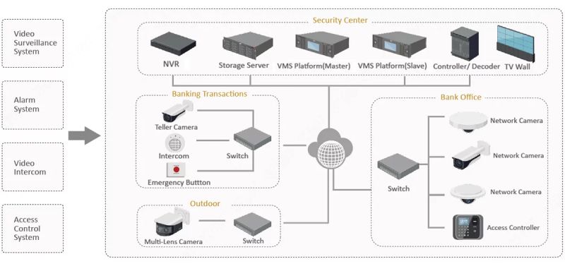 Banking And Finance Collsam Security - Premium Gradient Image - Mobile