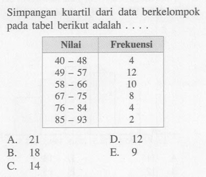 Simpangan kuartil dari data berkelompok pada tabel beriku&hellip;