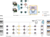 Video Colorization With Pre Trained Text To Image Diffusion Models