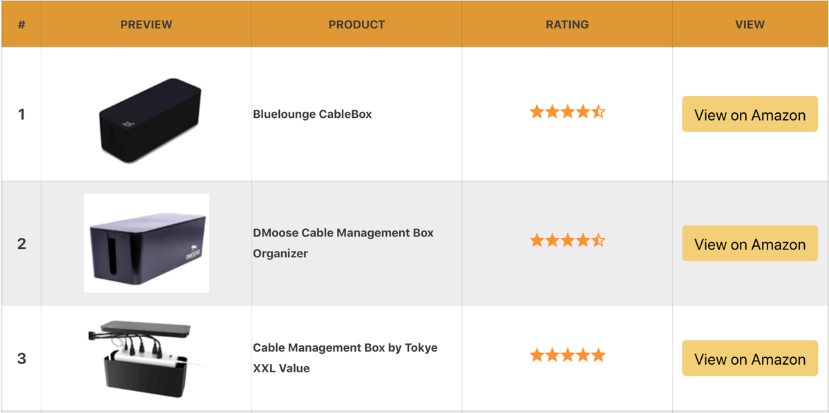 The most intuitive wordpress plugin for amazon affiliates. The Best Amazon Affiliate Wordpress Plugins For 2021 Colorlib