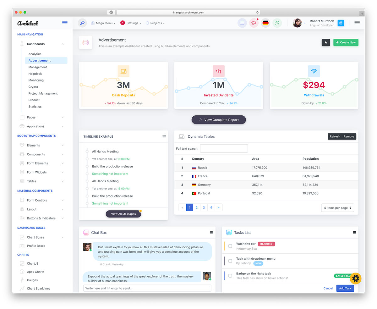 30 Best Bootstrap 4 Admin Templates For Web Apps 2020 Colorlib