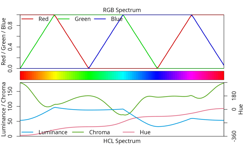 Color Spectrum Plot Specplot Colorspace - Best Gradient Wallpapers in Full HD