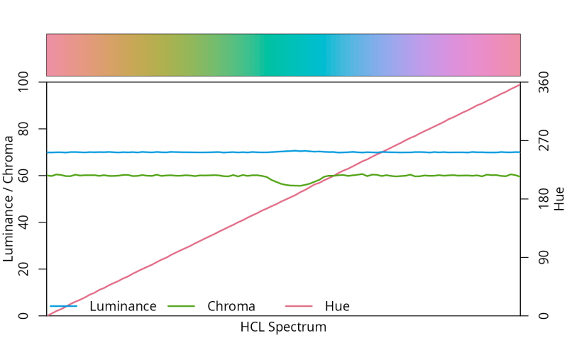Spectraplot - Light Arts - Perfect 4K Collection