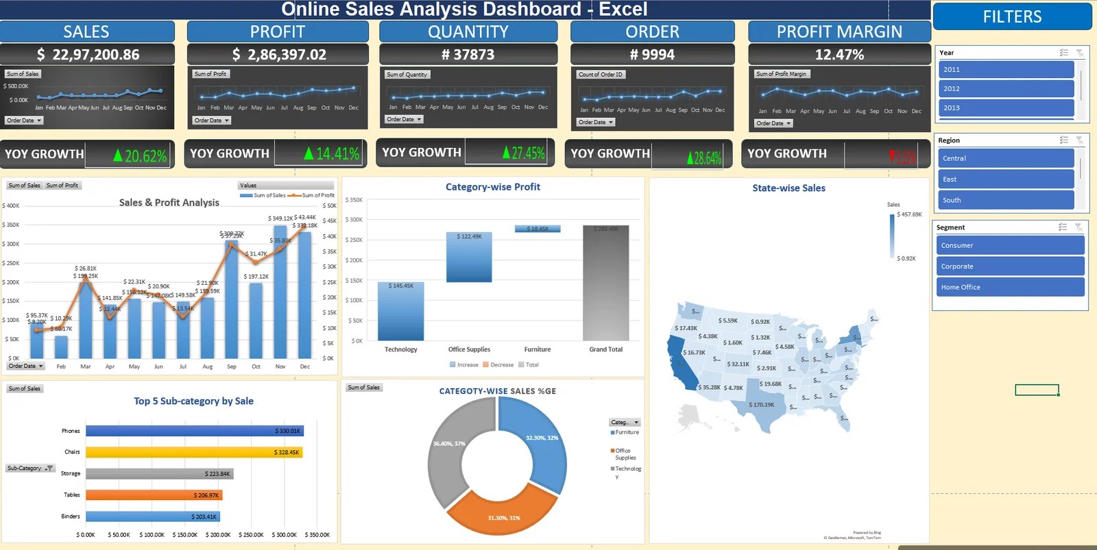 Building an interactive sales analysis dashboard in excel a complete