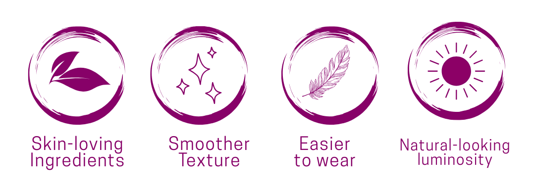 Infographic with four circular icons and captions: Skin-loving ingredients; Smoother texture; Easier to wear; Natural-looking luminosity.