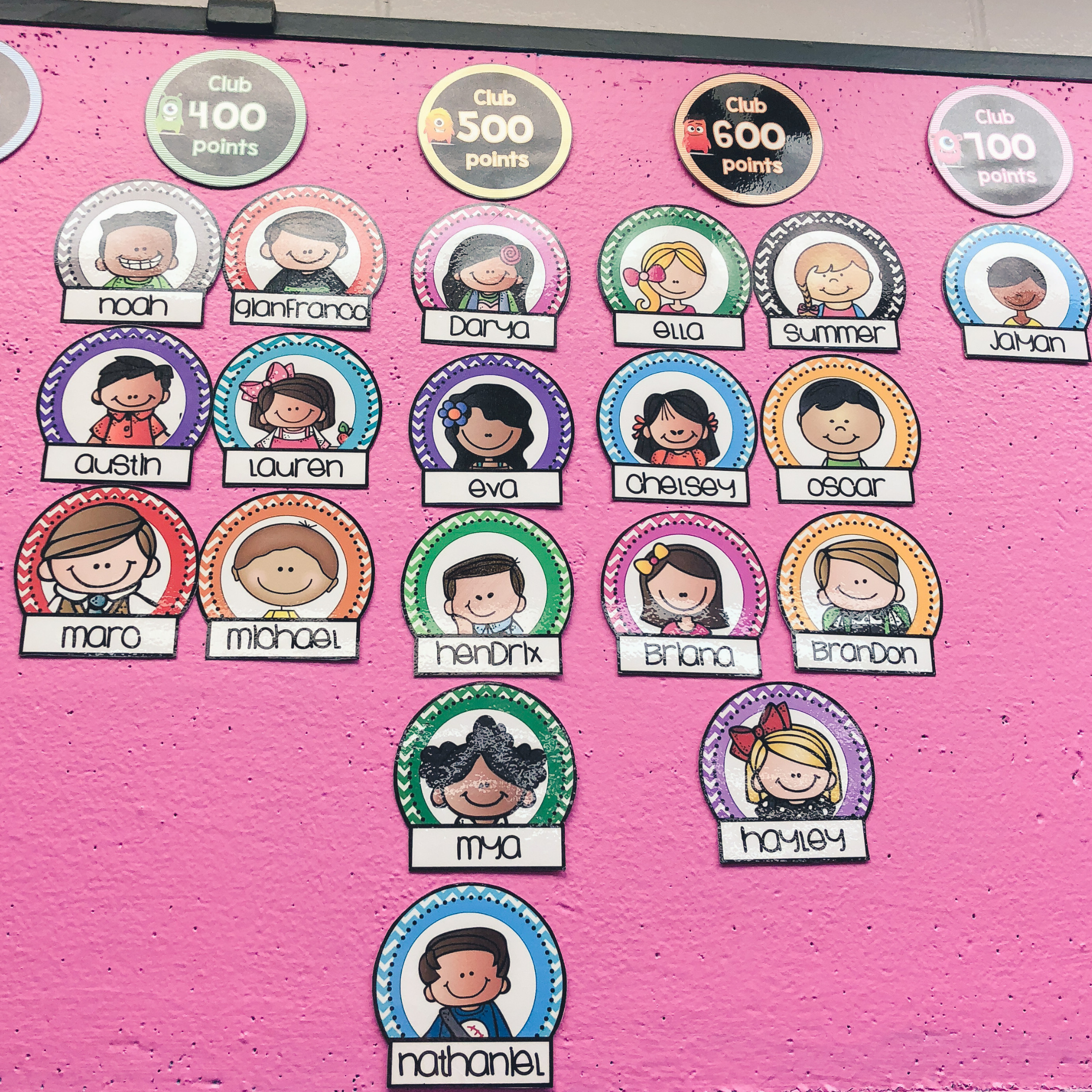 Engaging Students with ClassDojo Points