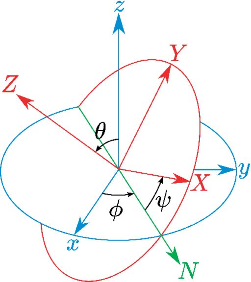 Collective Variables Module Colvars Module Reference Manual - Amazing Ocean Background - Full HD