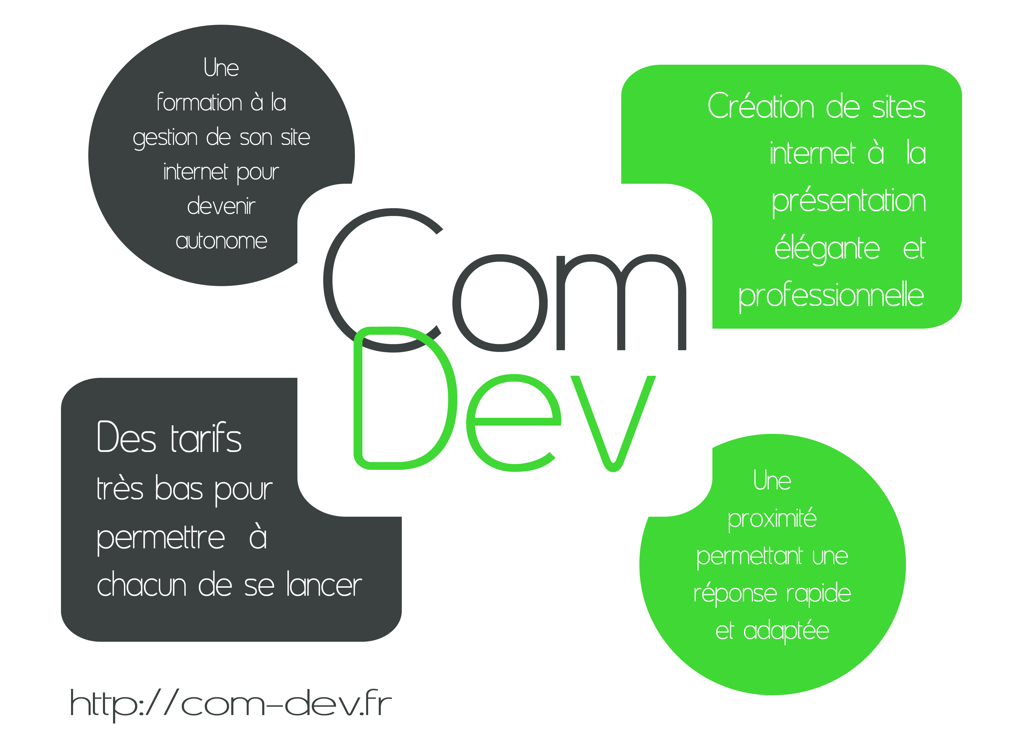 Visuel descriptif